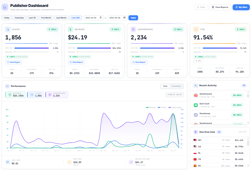 Adparagon publisher dashboard