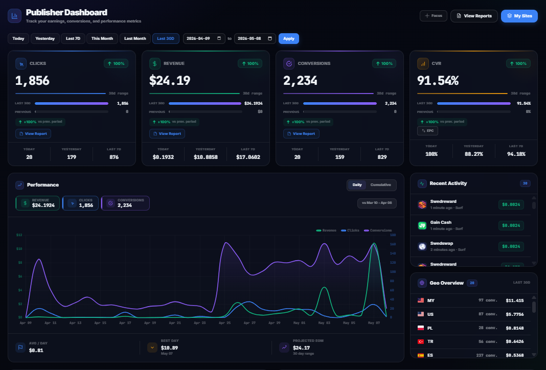 Adparagon publisher dashboard